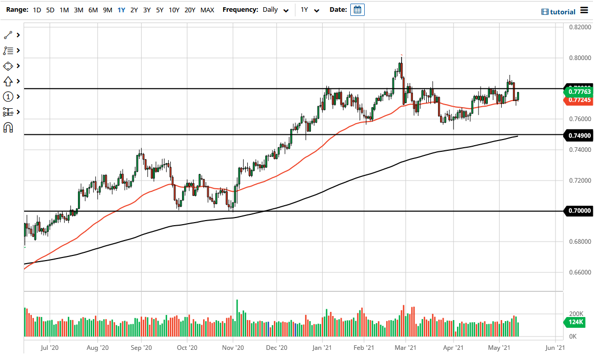 الرسم البياني اليومي لزوج الدولار الأسترالي/الدولار الأمريكي الرسم البياني اليومي لزوج الدولار الأسترالي/الدولار الأمريكي
